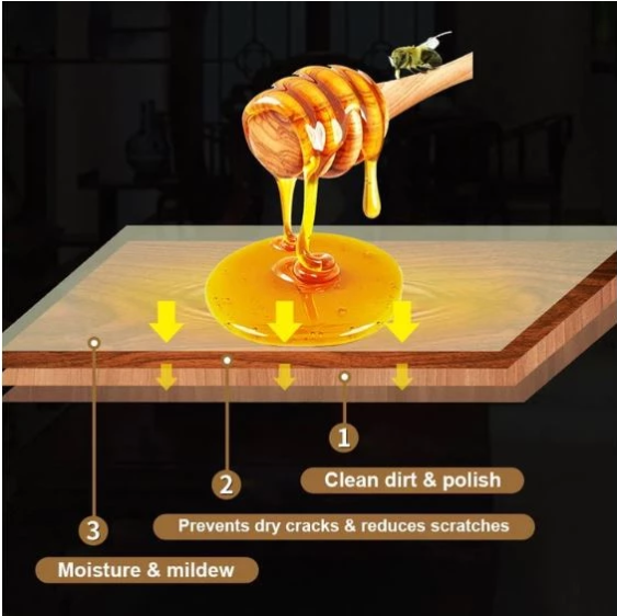 Cera de abejas orgánica para el cuidado de la madera: Cuidado natural para tus muebles de madera
